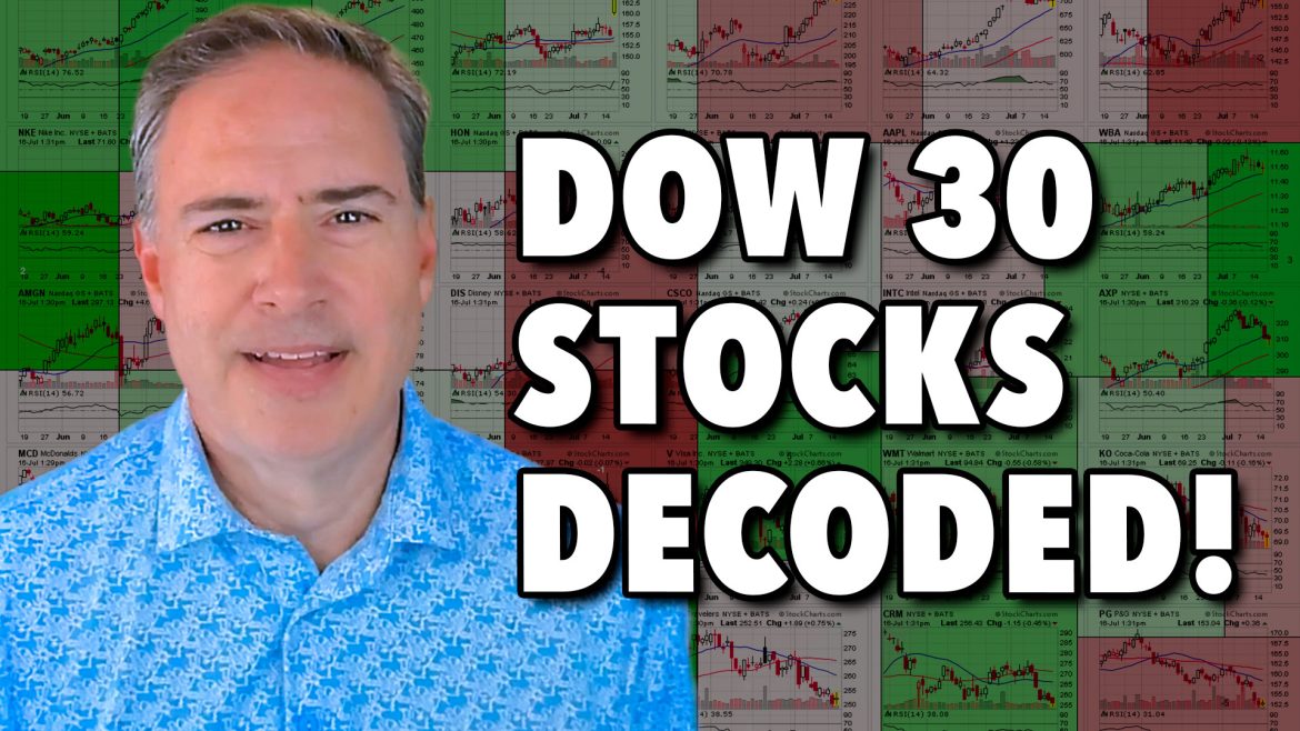 30 Dow Stocks in 20 Minutes: Joe Rabil’s Mid-Year Technical Check 30 Dow Stocks in 20 Minutes: Joe Rabil’s Mid-Year Technical Check