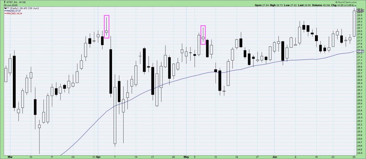 Three Bearish Candle Patterns Every Investor Should Know Three Bearish Candle Patterns Every Investor Should Know